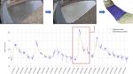 Towards automatic real-time water level estimation using surveillance cameras